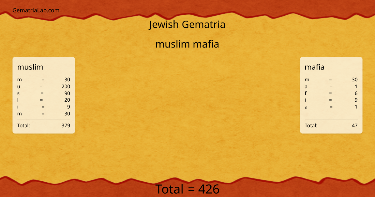 muslim mafia in jewish Gematria